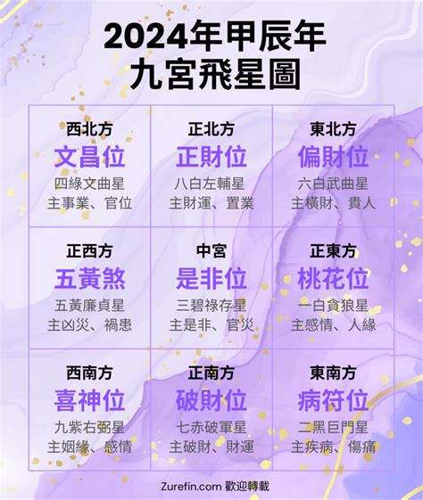 九運家居風水佈局|家居風水】2024年風水佈局：趨吉避凶最強攻略！